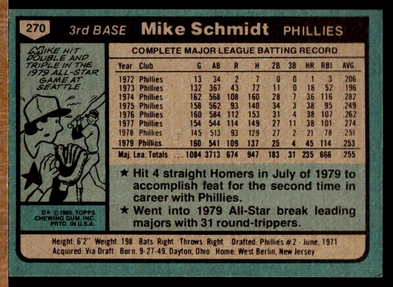 1980 TOPPS #270 MIKE SCHMIDT PHILADELPHIA PHILLIES (FREE SHIPPING) gallery