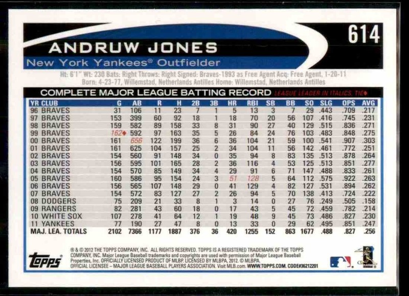 2012 Topps Andruw Jones #614 New York Yankees gallery