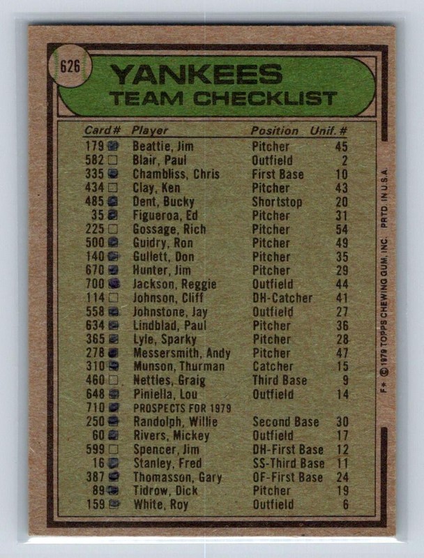 1979 Topps Team Checklists #626 New York Yankees / Bob Lemon New York Yankees gallery